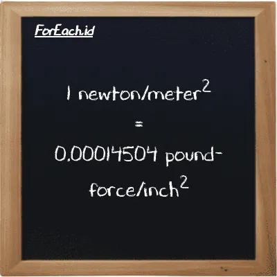 1 newton/meter<sup>2</sup> is equivalent to 0.00014504 pound-force/inch<sup>2</sup> (1 N/m<sup>2</sup> is equivalent to 0.00014504 lbf/in<sup>2</sup>)